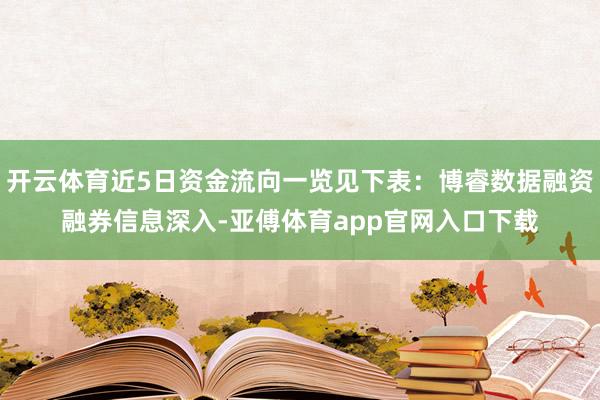 开云体育近5日资金流向一览见下表：博睿数据融资融券信息深入-亚傅体育app官网入口下载